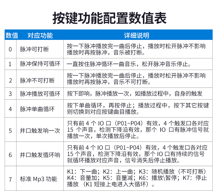 龙8头号玩官方网站语音提示器